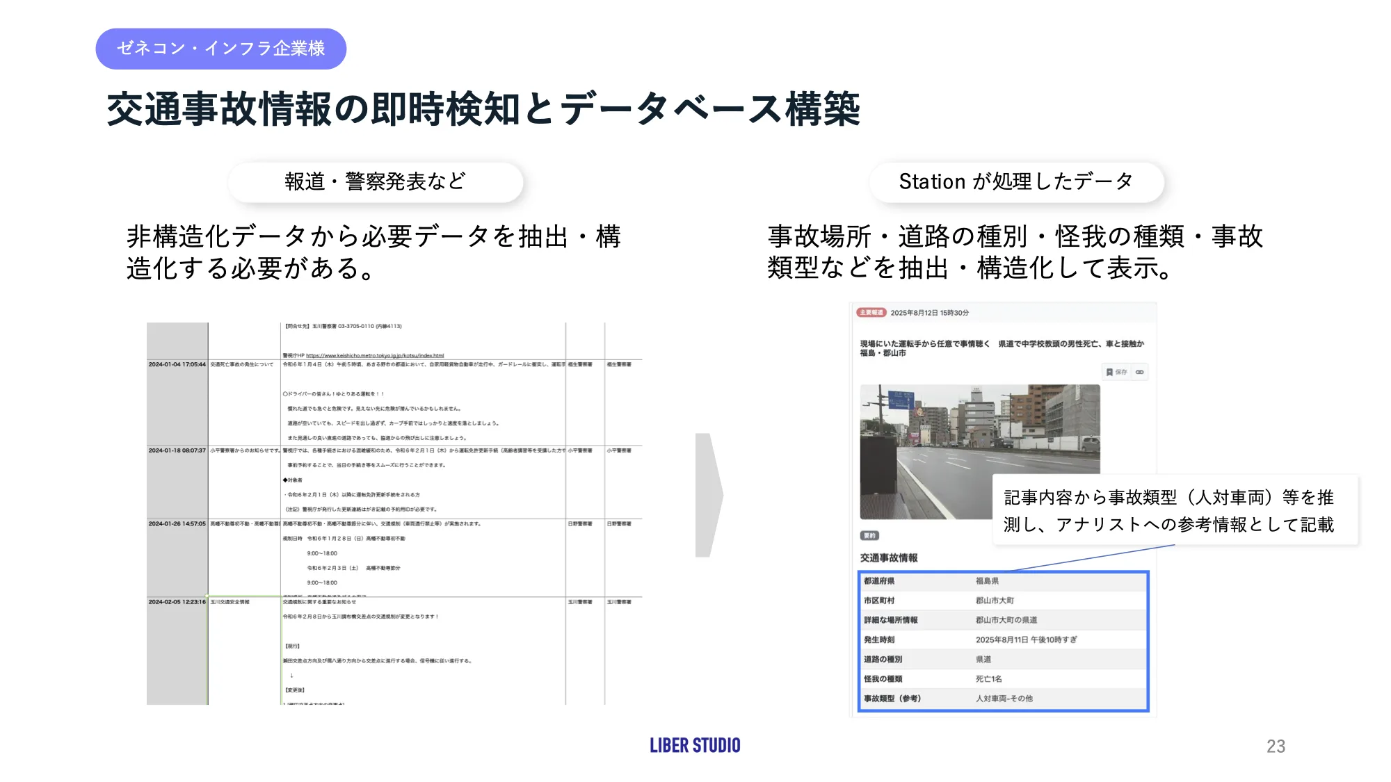 事故・不祥事