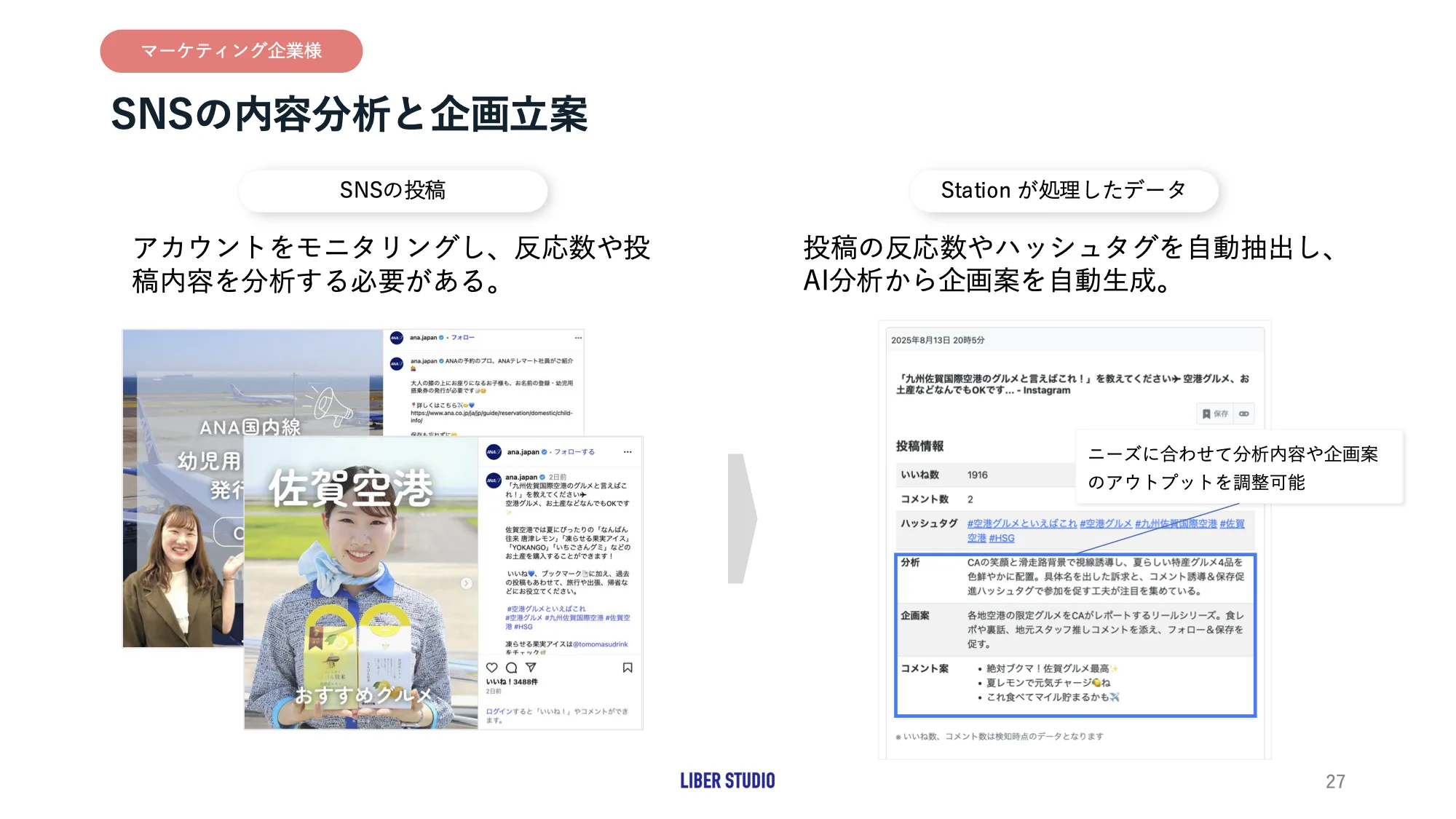 SNSの内容分析と企画立案