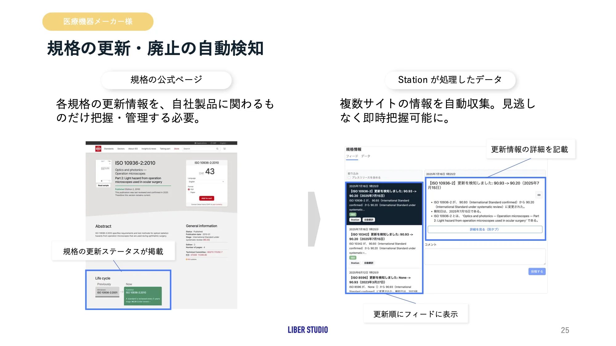 サイトの更新情報