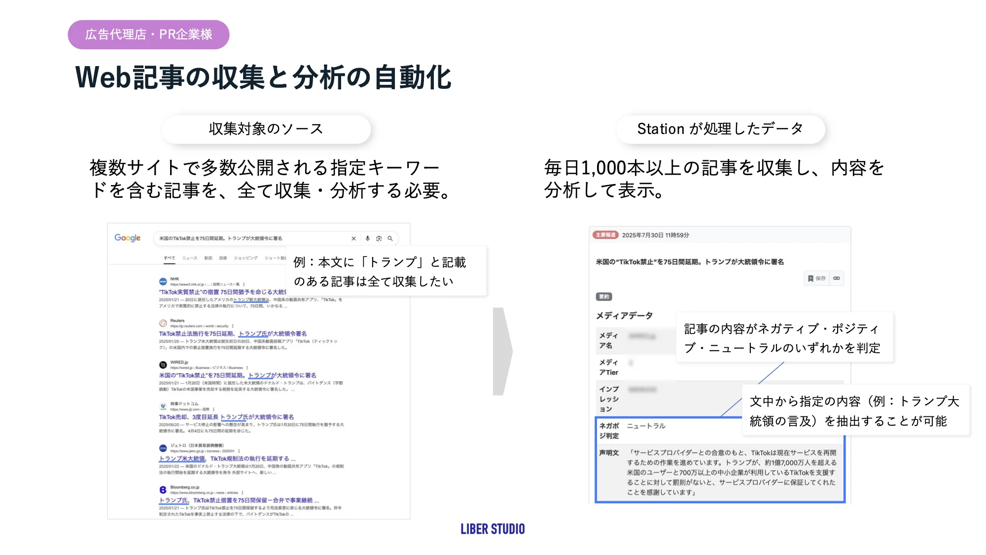 Web記事の収集と露出分析の自動化