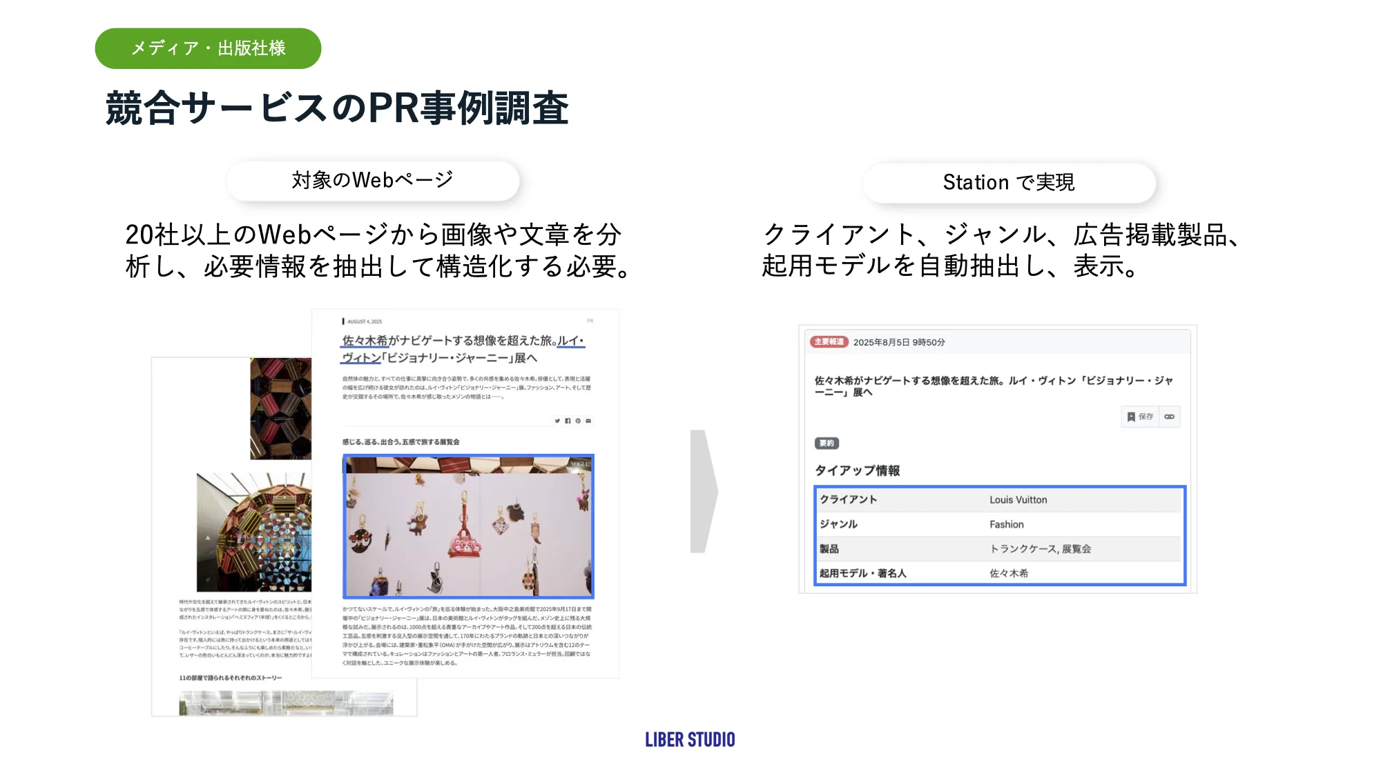 競合ブランドのモニタリング