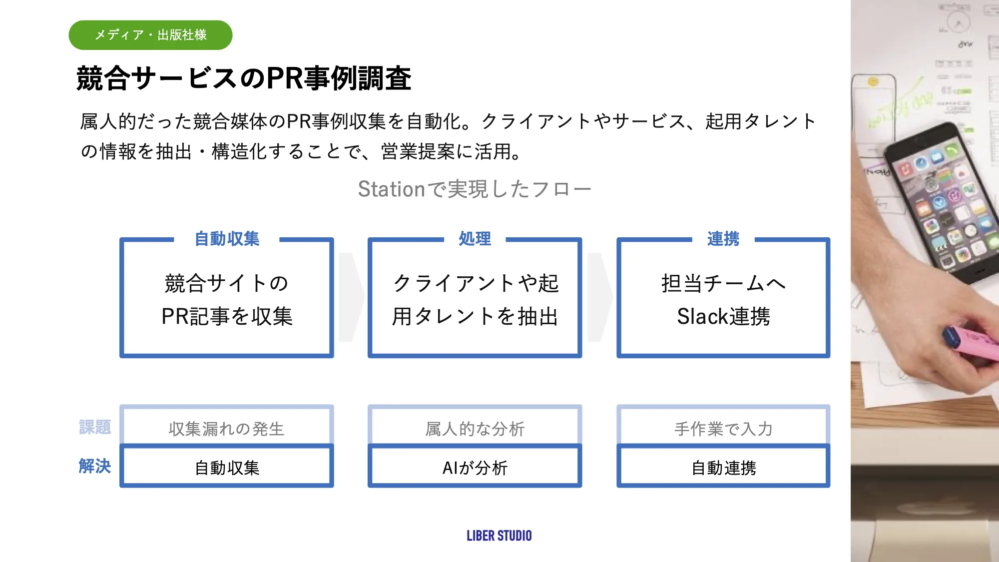 競合情報の収集・分析・活用を一気通貫で自動化