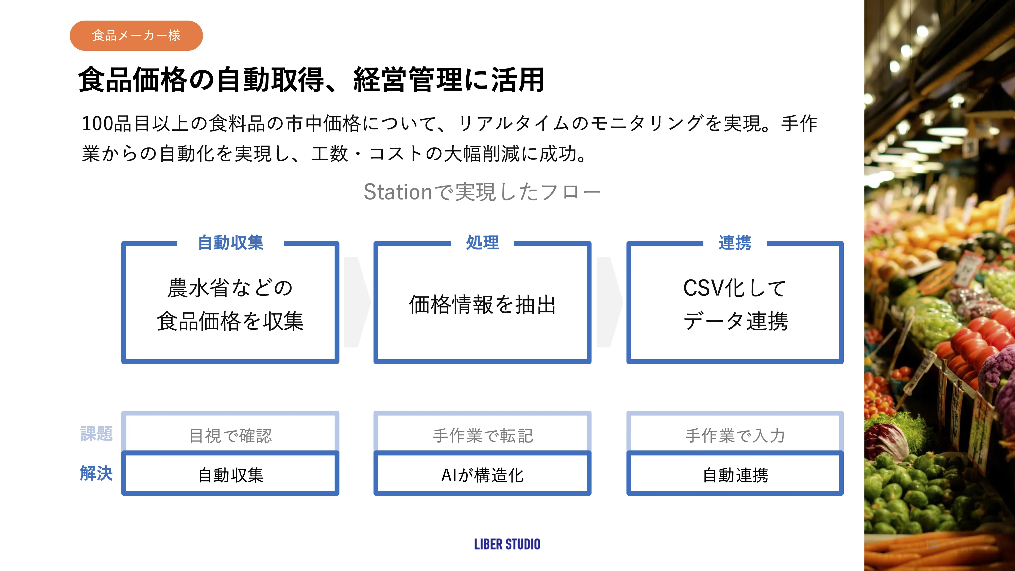Stationによる解決アプローチ